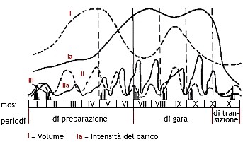 Grafico preparazione